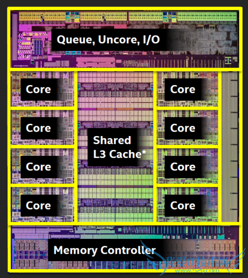 八核新旗舰5960X首发评测:鱼还是熊掌