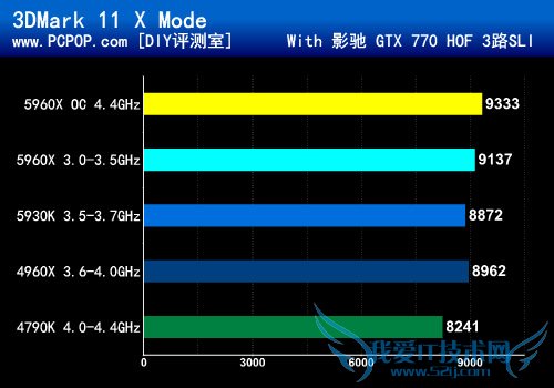 八核新旗舰5960X首发评测:鱼还是熊掌