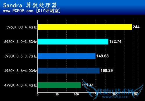 八核新旗舰5960X首发评测:鱼还是熊掌