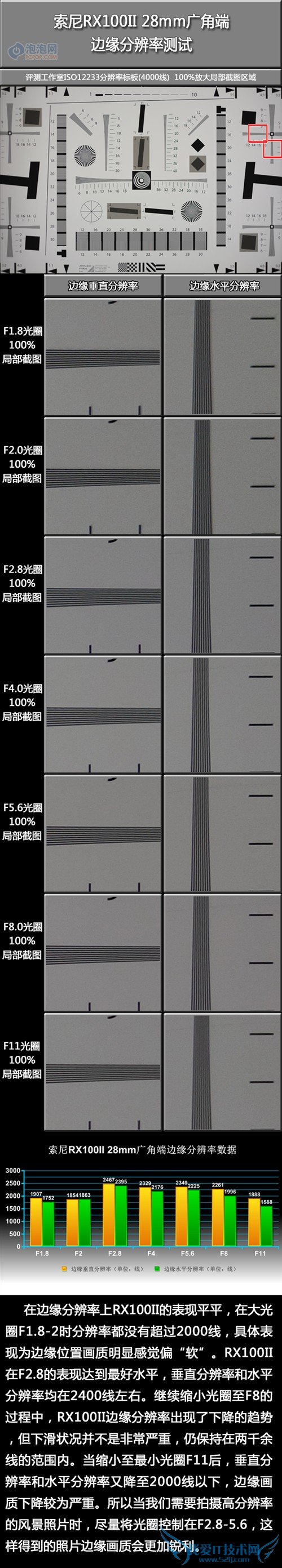 镜头素质不俗 索尼RX100II评测性能篇