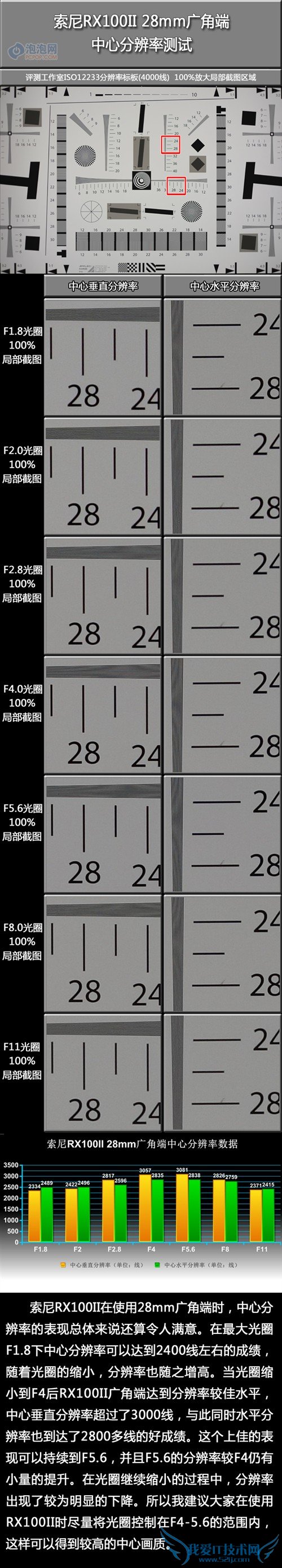 镜头素质不俗 索尼RX100II评测性能篇