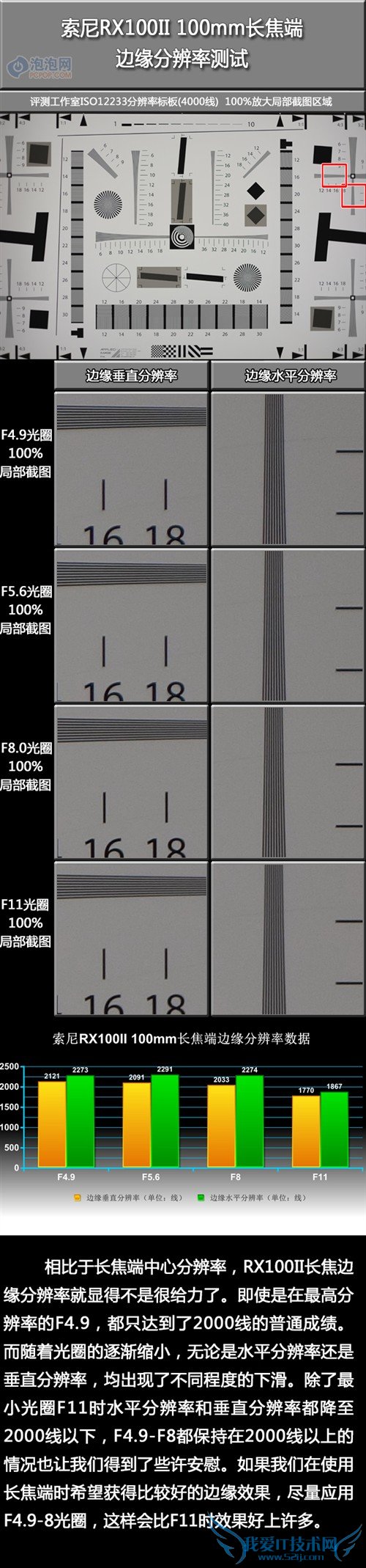 镜头素质不俗 索尼RX100II评测性能篇
