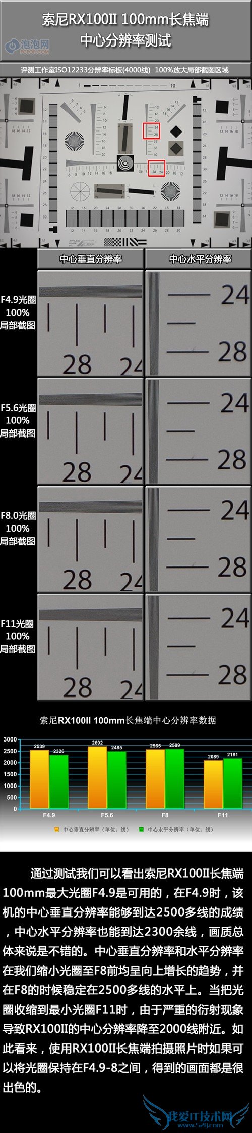 镜头素质不俗 索尼RX100II评测性能篇