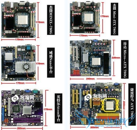 不同品牌主板规格认识
