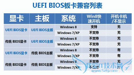 UEFI BIOS板卡兼容列表