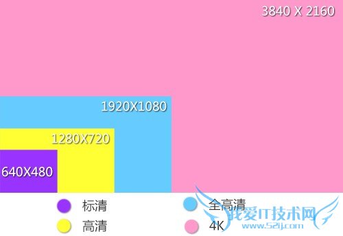 家用DV里程碑 4K摄像机索尼AX100E评测