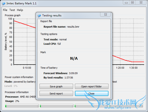 四核+4GB+6650M独显!宏碁4560G评测