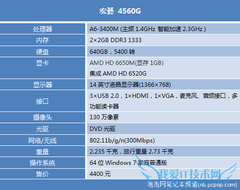 四核+4GB+6650M独显!宏碁4560G评测