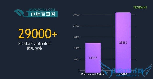 СƽԱiPad mini2 3DMarkͼܷ