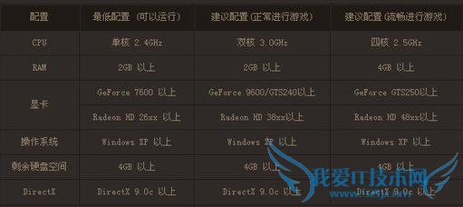 《洛奇英雄传》配置要求