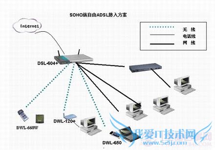 adsl设备连接原理图
