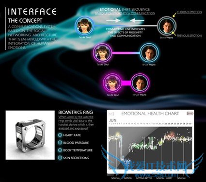 强大的灵魂伴侣 黑莓Empathy概念手机