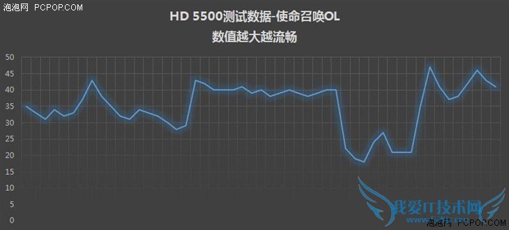 HD 5500жǿ 