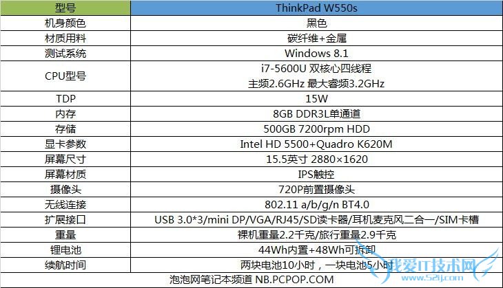 ᱡ ThinkPad W550sƶվײ 