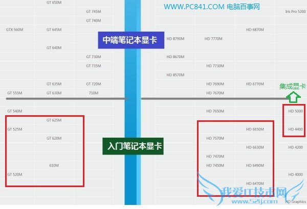 HD4400HD5000ԿѾɱűʼǱԿ