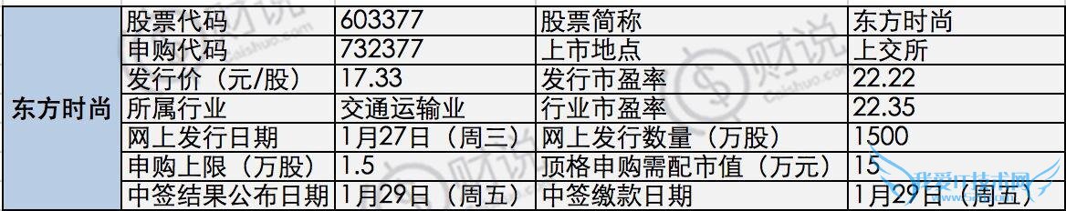 注意:本周5只新股申购发行,攻略在此!一看一目了然!