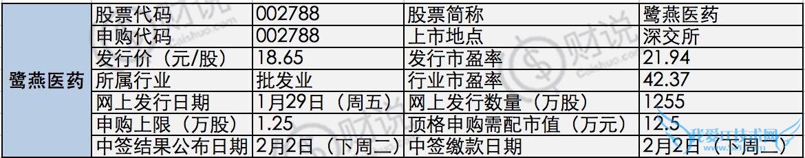 注意:本周5只新股申购发行,攻略在此!一看一目了然!