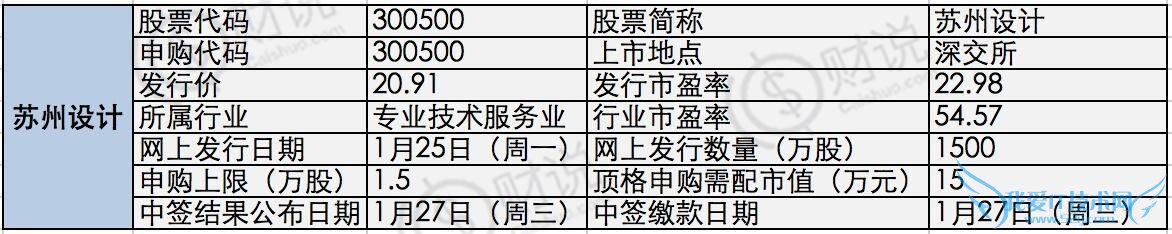 注意:本周5只新股申购发行,攻略在此!一看一目了然!