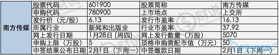 注意:本周5只新股申购发行,攻略在此!一看一目了然!