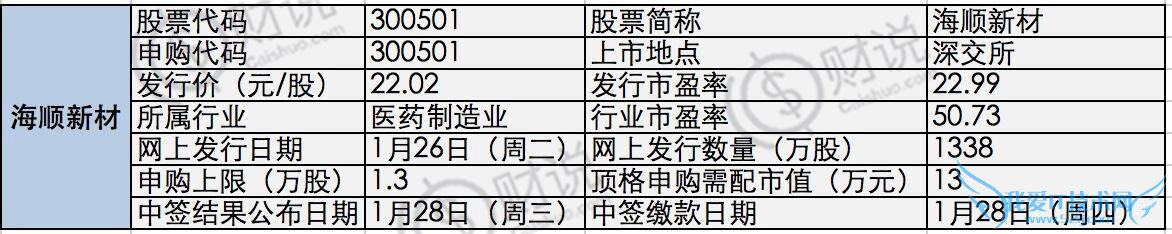 注意:本周5只新股申购发行,攻略在此!一看一目了然!