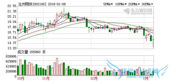 拟定增投向锂电池隔膜项目,产品结构有望进一步优化
