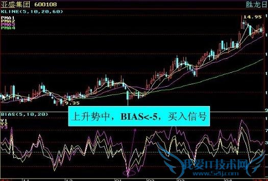 BIASһõȴܰ׬ǮĶʵսؼ