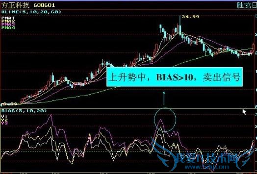 BIASһõȴܰ׬ǮĶʵսؼ