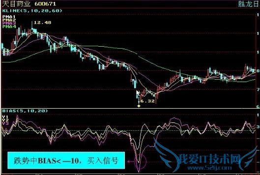 BIASһõȴܰ׬ǮĶʵսؼ