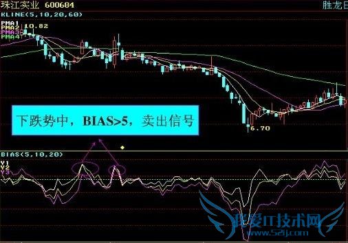 BIASһõȴܰ׬ǮĶʵսؼ