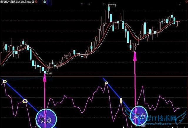 BIASһõȴܰ׬ǮĶʵսؼ