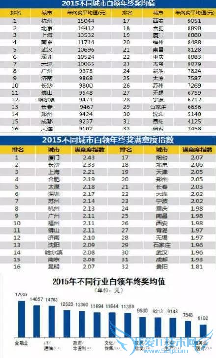 С˵ | öַɽ 2015սа