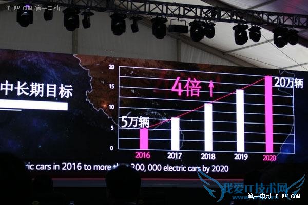 LGѧϾع 202020綯