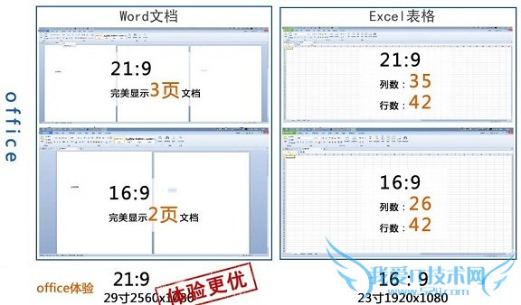 21:9和16:9的显示器办公体验对比