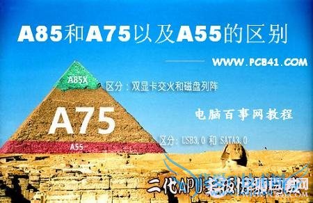 A75A85ʲô A85A75ԼA55