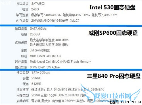 速度升级 编辑带你认识笔记本固态硬盘