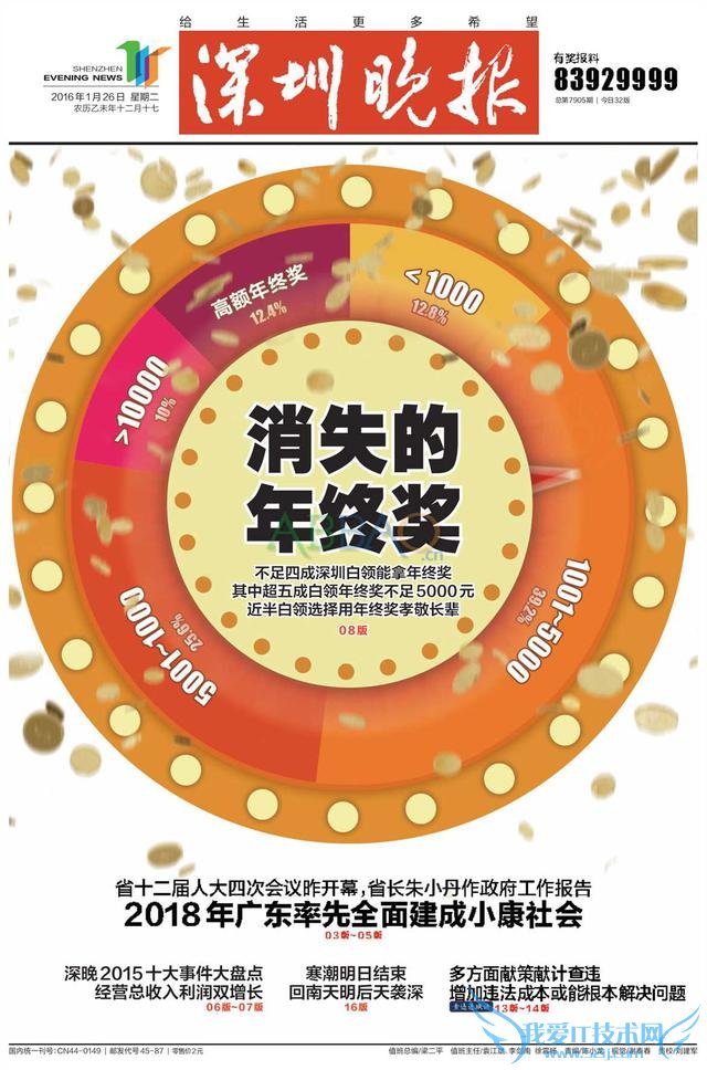 今日头版深圳晚报:消失的年终奖