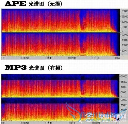 APEMP3ƵʽƵͼԱ