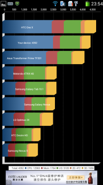 百元四核手机 电信版酷派5890深度评测