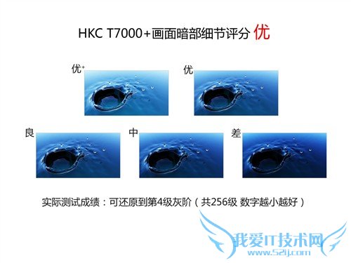 HKC T7000+显示器评测