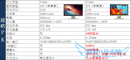 HKC T7000+显示器评测