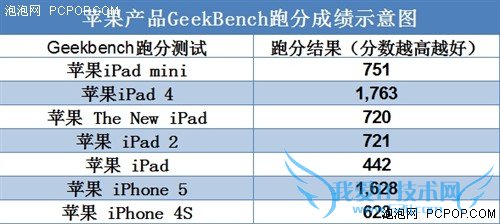 并非经典但很实用!iPad mini全面评测