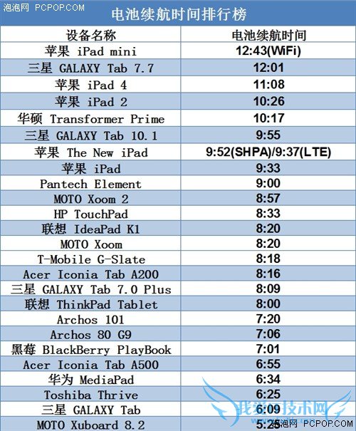 并非经典但很实用!iPad mini全面评测
