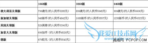 21日香港将发售iPhone5 售价约4560元