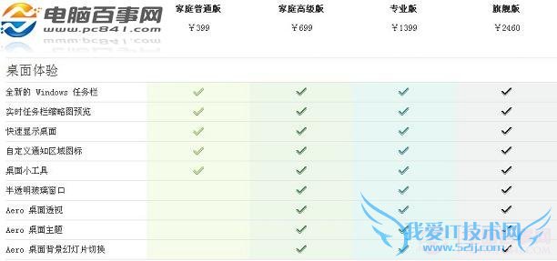 Win7ͥͨ桢ͥ߼桢רҵ桢콢Ա