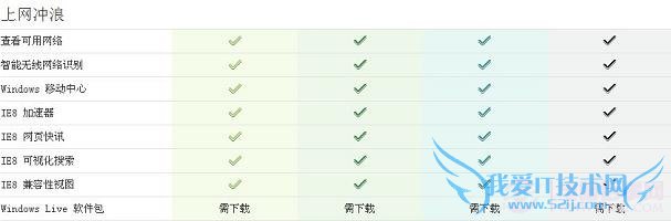 Win7ͥͨ桢ͥ߼桢רҵ桢콢˶Ա