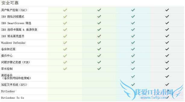 Win7ͥͨ桢ͥ߼桢רҵ桢콢氲ȫԶԱ