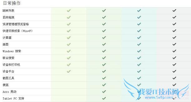 Win7ͥͨ桢ͥ߼桢רҵ桢콢ճӦöԱ