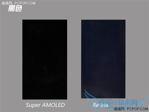 SuperAMOLED对比Retina