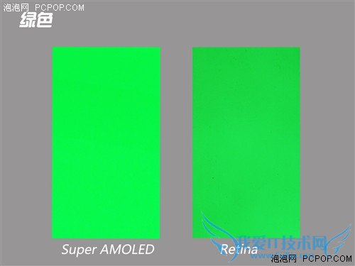 SuperAMOLED对比Retina