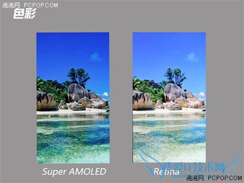 SuperAMOLED对比Retina